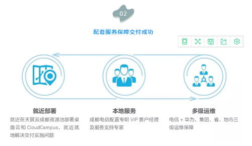 云管理解密 連鎖門店辦公成本大降980萬，且看云管理網絡如何賦能數據處理服務